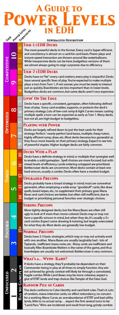 commander power level scale.